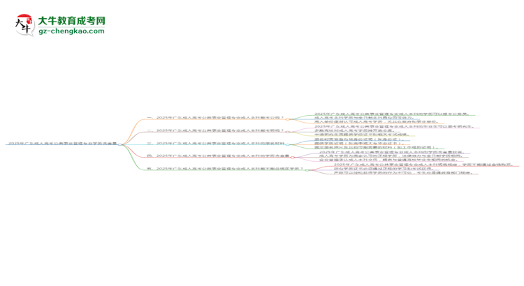 2025年廣東成人高考公共事業(yè)管理專業(yè)學歷的含金量怎么樣？思維導圖