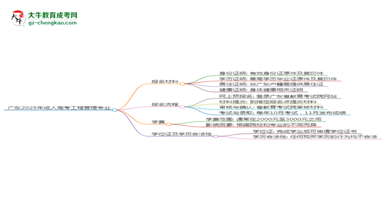 廣東2025年成人高考工程管理專業(yè)學(xué)歷能考公嗎？思維導(dǎo)圖