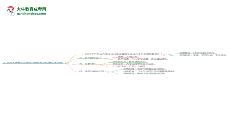 廣東成人高考公共事業(yè)管理專業(yè)2025年報名流程思維導(dǎo)圖