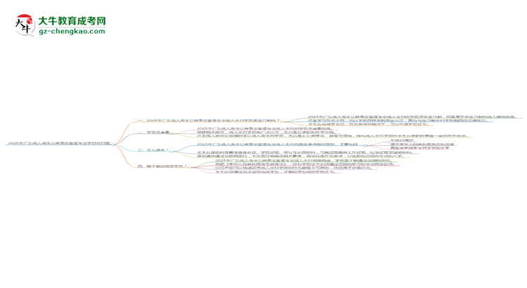 2025年廣東成人高考公共事業(yè)管理專業(yè)能拿學(xué)位證嗎？思維導(dǎo)圖