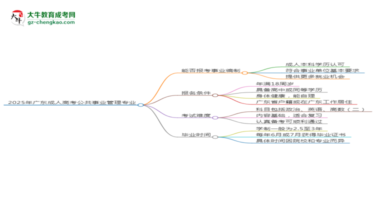 2025年廣東成人高考公共事業(yè)管理專業(yè)能考事業(yè)編嗎？思維導(dǎo)圖