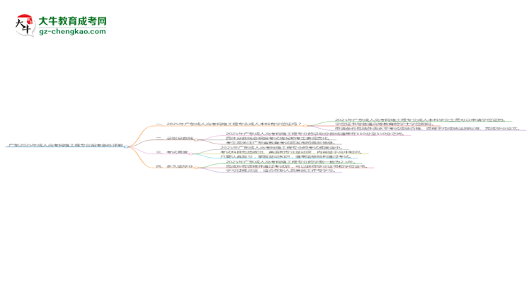 廣東2025年成人高考網(wǎng)絡(luò)工程專業(yè)報(bào)考條件詳解思維導(dǎo)圖