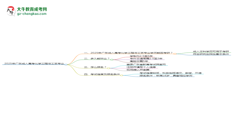 2025年廣東成人高考化學(xué)工程與工藝專業(yè)學(xué)歷符合教資報(bào)考條件嗎？思維導(dǎo)圖