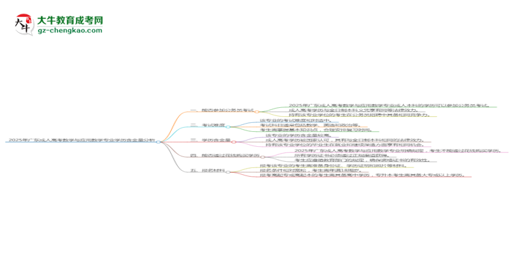 2025年廣東成人高考數(shù)學(xué)與應(yīng)用數(shù)學(xué)專(zhuān)業(yè)學(xué)歷的含金量怎么樣？思維導(dǎo)圖