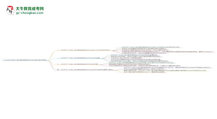 廣東2025年成人高考數(shù)字媒體技術(shù)專業(yè)報(bào)考條件詳解思維導(dǎo)圖