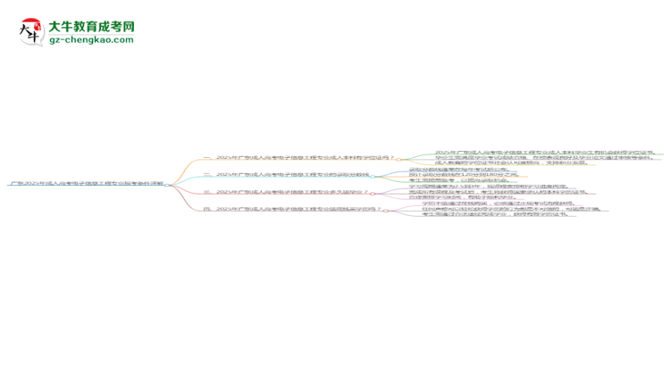 廣東2025年成人高考電子信息工程專(zhuān)業(yè)報(bào)考條件詳解思維導(dǎo)圖