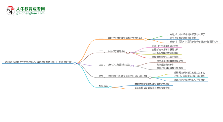 2025年廣東成人高考軟件工程專業(yè)能考事業(yè)編嗎？思維導(dǎo)圖