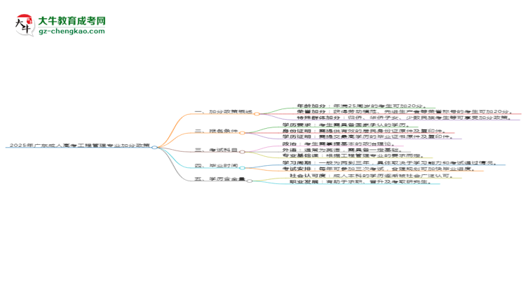 2025年廣東成人高考工程管理專業(yè)最新加分政策及條件思維導圖