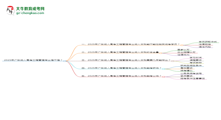 2025年廣東成人高考工程管理專業(yè)難不難？思維導圖