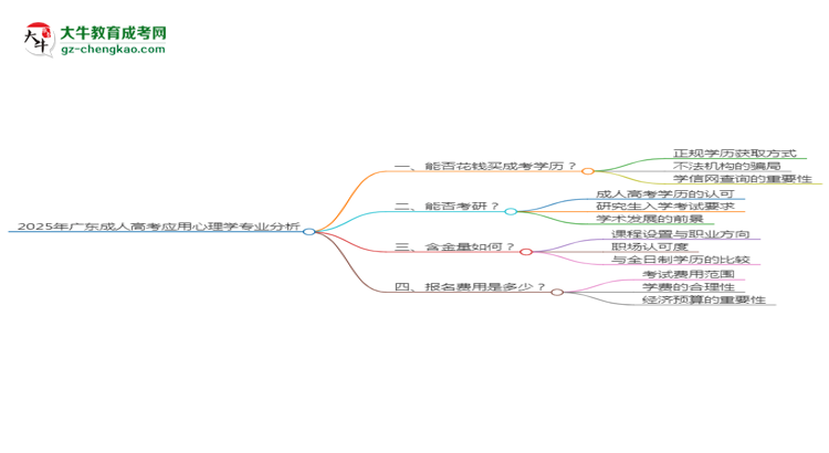 2025年廣東成人高考應(yīng)用心理學(xué)專業(yè)難不難？思維導(dǎo)圖