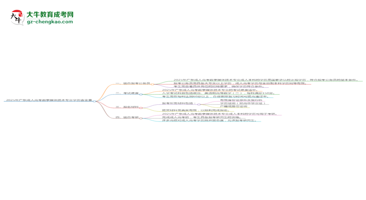 2025年廣東成人高考數(shù)字媒體技術(shù)專業(yè)學(xué)歷的含金量怎么樣？思維導(dǎo)圖