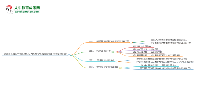 2025年廣東成人高考汽車服務(wù)工程專業(yè)能考事業(yè)編嗎？思維導(dǎo)圖