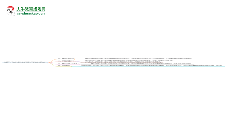 2025年廣東成人高考化學(xué)工程與工藝專業(yè)報(bào)名材料需要什么？思維導(dǎo)圖