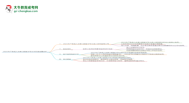 2025年廣東成人高考口腔醫(yī)學專業(yè)學歷的含金量怎么樣？思維導圖