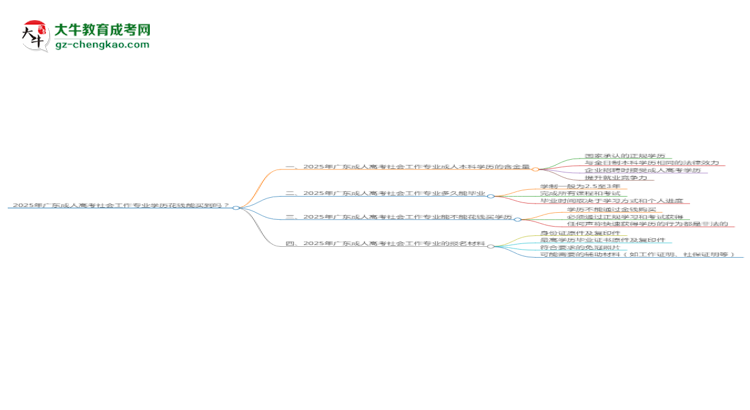 2025年廣東成人高考社會(huì)工作專業(yè)學(xué)歷花錢(qián)能買(mǎi)到嗎？思維導(dǎo)圖