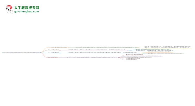 2025年廣東成人高考社會(huì)工作專業(yè)學(xué)費(fèi)標(biāo)準(zhǔn)最新公布思維導(dǎo)圖
