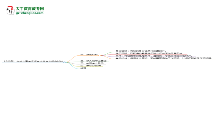 2025年廣東成人高考漢語言文學專業(yè)報名材料需要什么？思維導圖