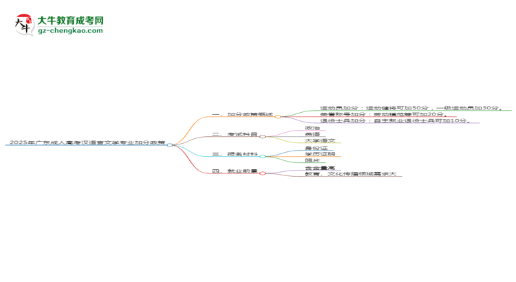 2025年廣東成人高考漢語(yǔ)言文學(xué)專業(yè)最新加分政策及條件思維導(dǎo)圖