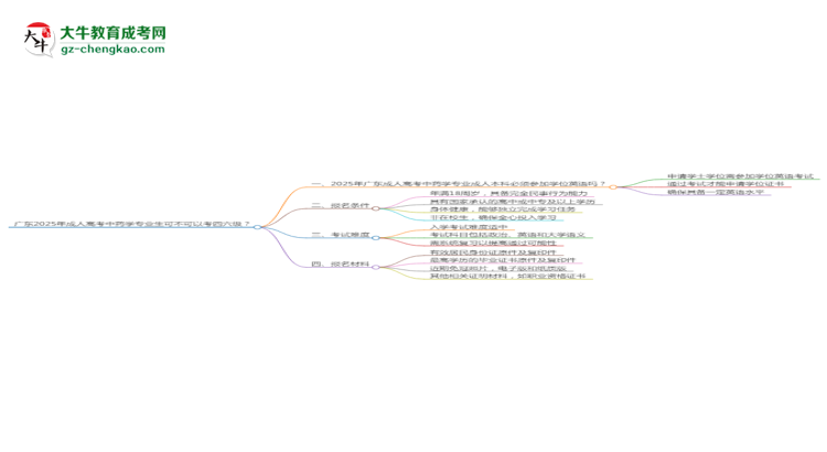 廣東2025年成人高考中藥學(xué)專業(yè)生可不可以考四六級？思維導(dǎo)圖