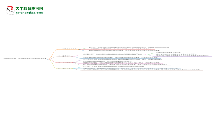2025年廣東成人高考體育教育專業(yè)學(xué)歷的含金量怎么樣？思維導(dǎo)圖