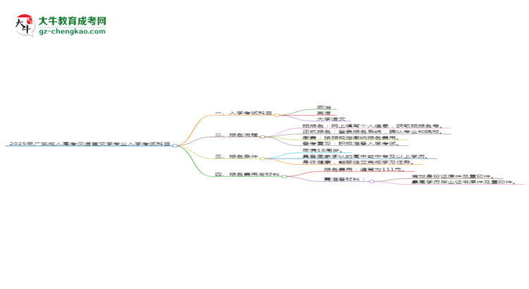 2025年廣東成人高考漢語言文學(xué)專業(yè)入學(xué)考試科目有哪些？思維導(dǎo)圖