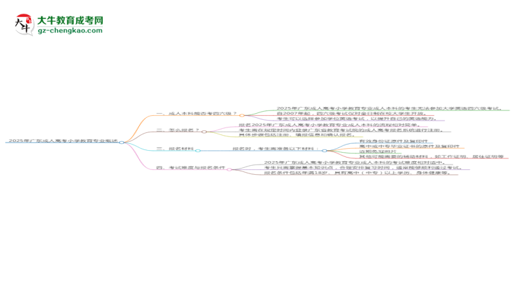 2025年廣東成人高考小學(xué)教育專業(yè)是全日制的嗎？思維導(dǎo)圖