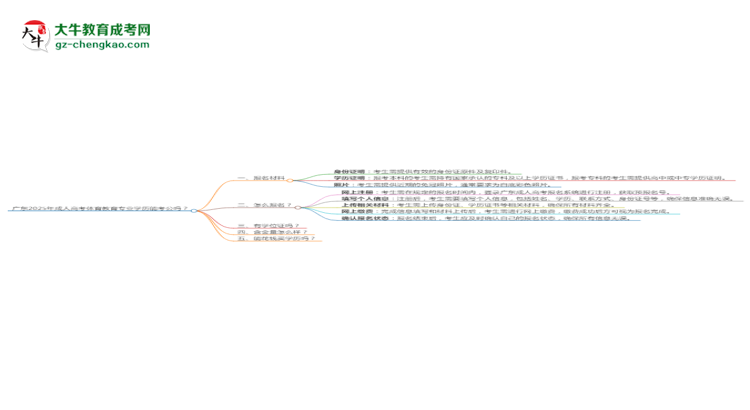 廣東2025年成人高考體育教育專業(yè)學歷能考公嗎？思維導(dǎo)圖