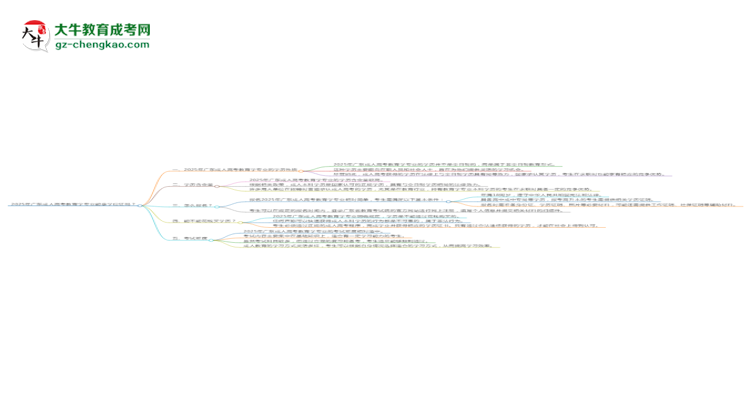 2025年廣東成人高考教育學(xué)專業(yè)能拿學(xué)位證嗎？思維導(dǎo)圖