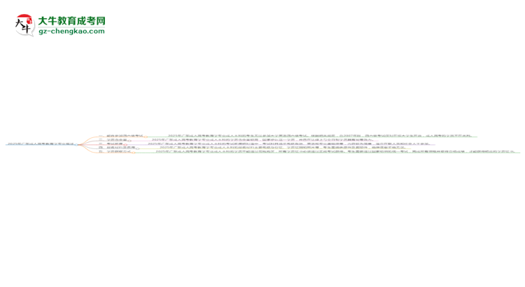 2025年廣東成人高考教育學(xué)專業(yè)是全日制的嗎？思維導(dǎo)圖