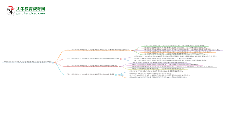 廣東2025年成人高考英語(yǔ)專業(yè)報(bào)考條件詳解思維導(dǎo)圖