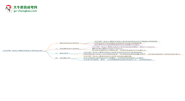 2025年廣東成人高考漢語言文學(xué)專業(yè)難不難？思維導(dǎo)圖