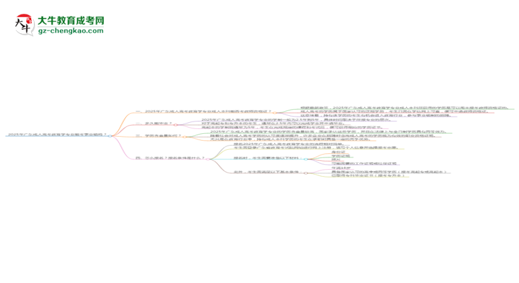 2025年廣東成人高考教育學(xué)專業(yè)能考事業(yè)編嗎？思維導(dǎo)圖