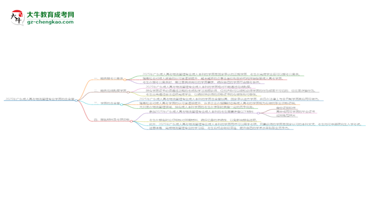 2025年廣東成人高考物流管理專業(yè)學歷的含金量怎么樣？思維導圖