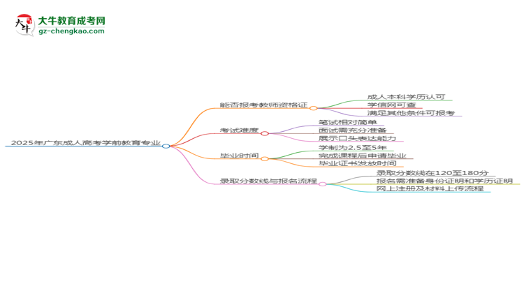 2025年廣東成人高考學(xué)前教育專(zhuān)業(yè)能考事業(yè)編嗎？思維導(dǎo)圖