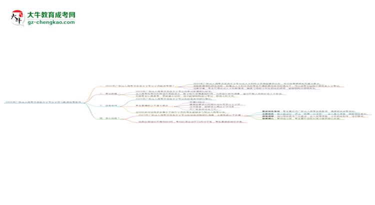 2025年廣東成人高考漢語言文學專業(yè)學歷符合教資報考條件嗎？思維導圖