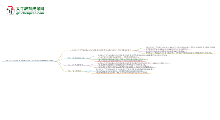 廣東2025年成人高考社會工作專業(yè)報考條件詳解思維導(dǎo)圖