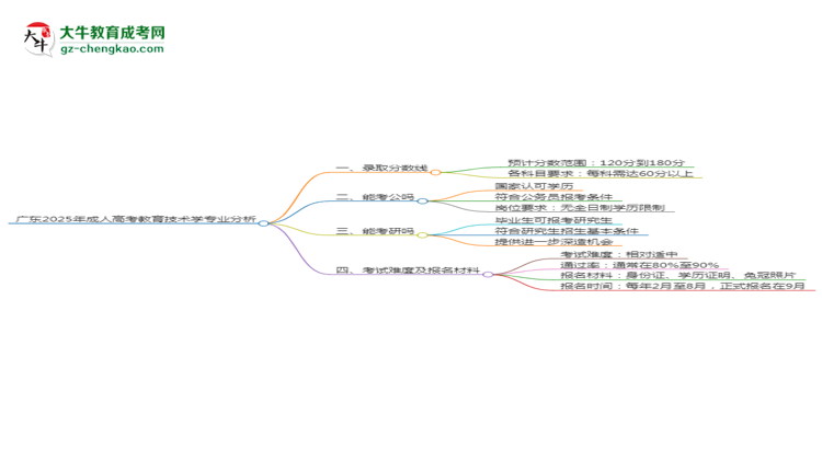 廣東2025年成人高考教育技術(shù)學(xué)專業(yè)：校本部與函授站優(yōu)缺點(diǎn)分析思維導(dǎo)圖