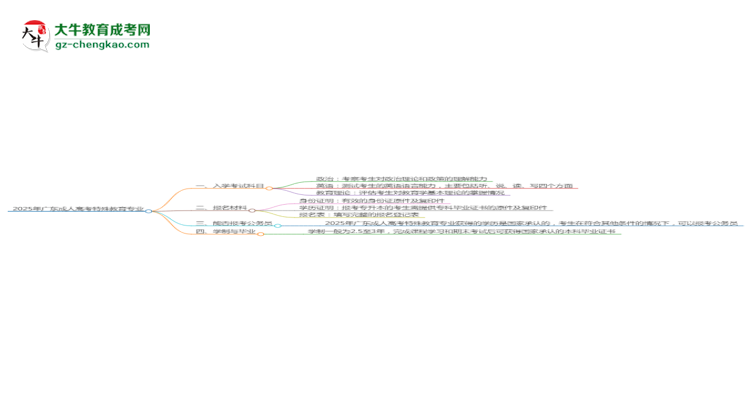 2025年廣東成人高考特殊教育專業(yè)入學(xué)考試科目有哪些？思維導(dǎo)圖