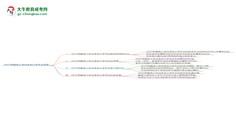 2025年暨南大學成考會計學專業(yè)能拿學位證嗎？思維導圖