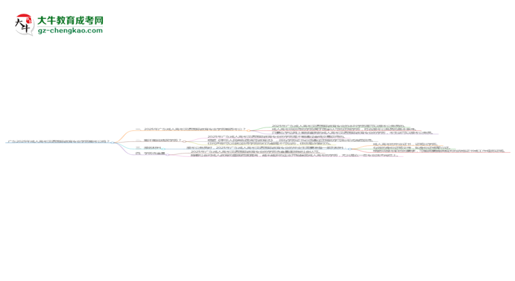 廣東2025年成人高考漢語(yǔ)國(guó)際教育專業(yè)學(xué)歷能考公嗎？思維導(dǎo)圖