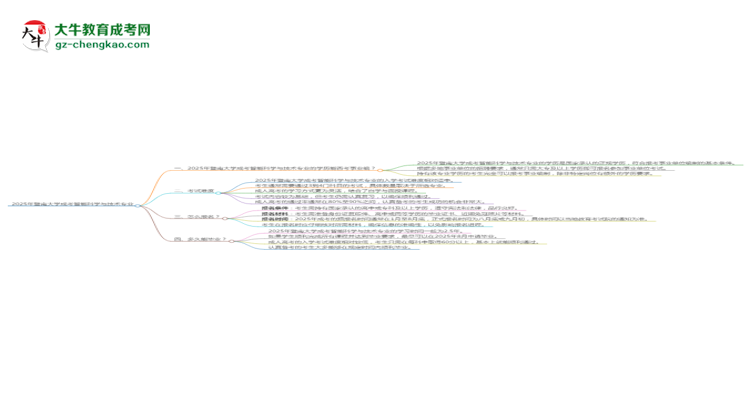 2025年暨南大學(xué)成考智能科學(xué)與技術(shù)專業(yè)能考事業(yè)編嗎？思維導(dǎo)圖