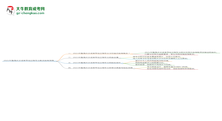 2025年暨南大學成考市場營銷專業(yè)學歷能報考教資嗎？思維導圖