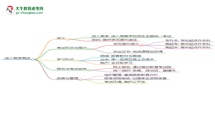 2025年廣東成人高考?xì)v史學(xué)專業(yè)能考事業(yè)編嗎？思維導(dǎo)圖