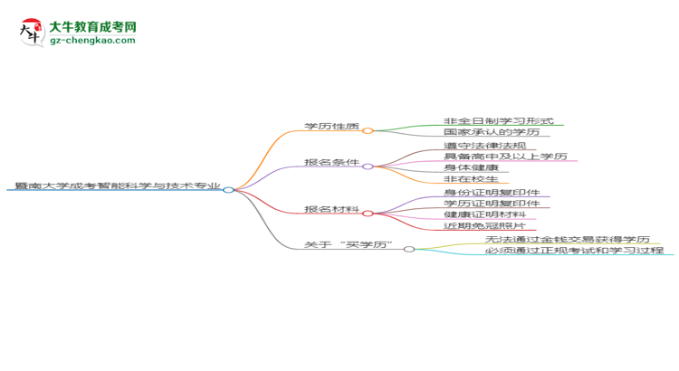 暨南大學(xué)成考智能科學(xué)與技術(shù)專業(yè)是全日制的嗎？（2025最新）思維導(dǎo)圖