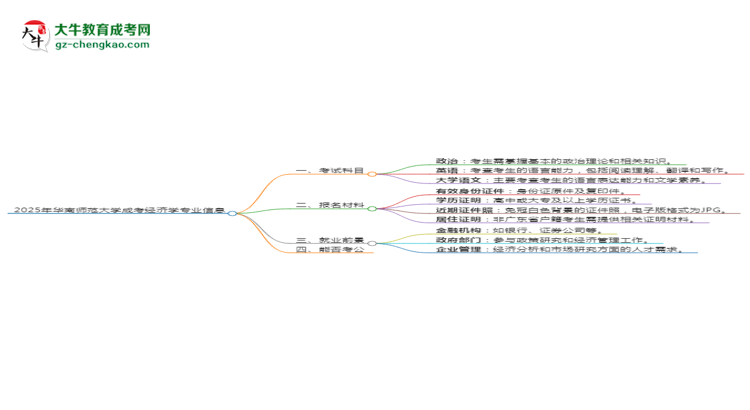 2025年華南師范大學(xué)成考經(jīng)濟(jì)學(xué)專業(yè)入學(xué)考試科目有哪些？思維導(dǎo)圖