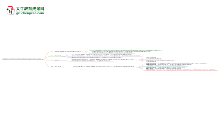 暨南大學2025年成考電子商務專業(yè)生可不可以考四六級？思維導圖