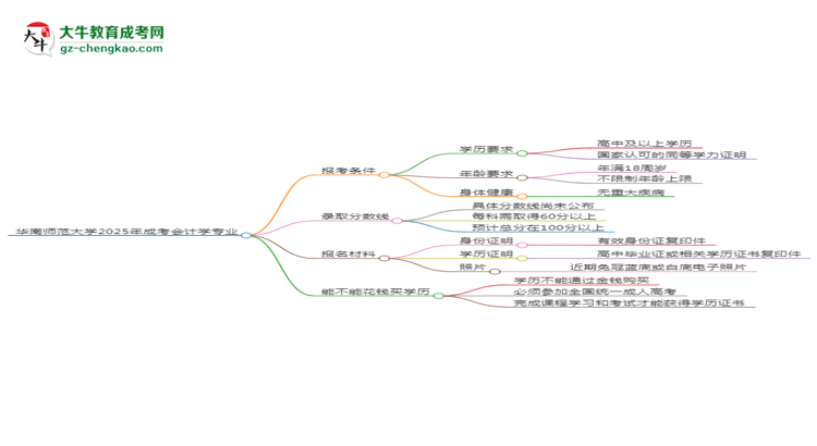 華南師范大學(xué)2025年成考會(huì)計(jì)學(xué)專業(yè)報(bào)考條件是什么思維導(dǎo)圖