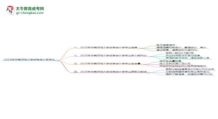 2025年華南師范大學(xué)成考會(huì)計(jì)學(xué)專業(yè)難不難？思維導(dǎo)圖