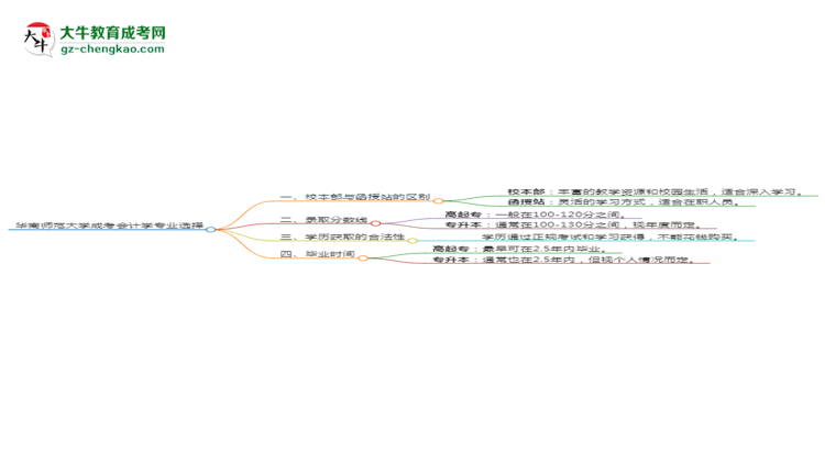 華南師范大學(xué)2025年成考會(huì)計(jì)學(xué)專業(yè)校本部和函授站哪個(gè)更好？思維導(dǎo)圖