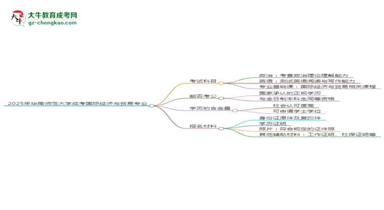 2025年華南師范大學成考國際經(jīng)濟與貿(mào)易專業(yè)入學考試科目有哪些？思維導圖